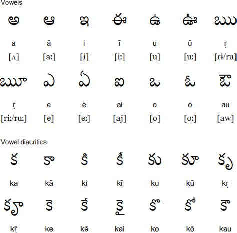 Native Language Meaning In Telugu